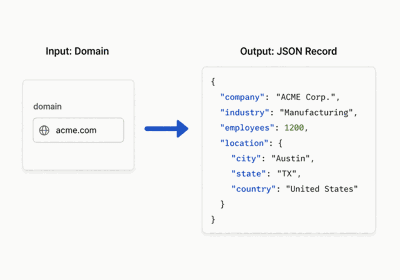 API & enrichment illustration